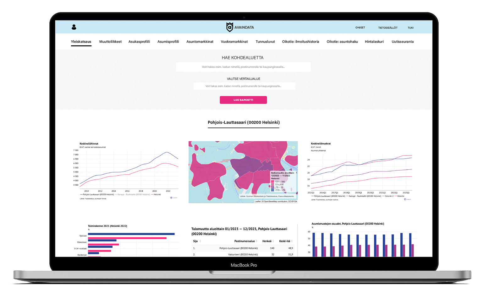 kuva tietokoneen ruudusta, jossa on auki Avaindata-sovellus